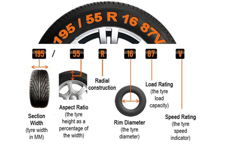 Premium Tyres, Budget Tyres, Saltcoats, Ayrshire